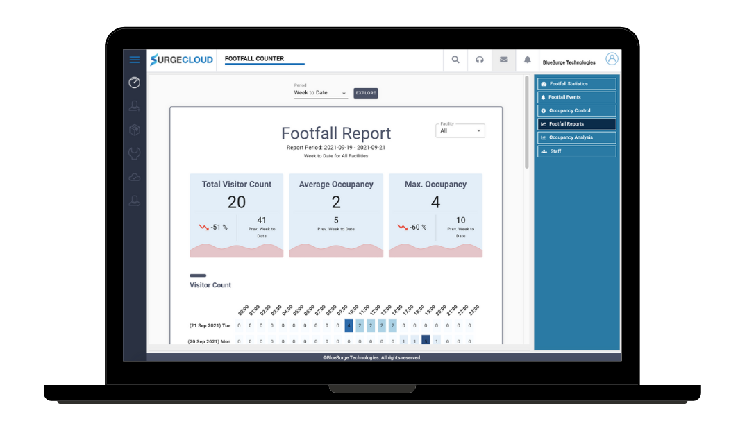 Surgecloud Footfall Counter Laptop View